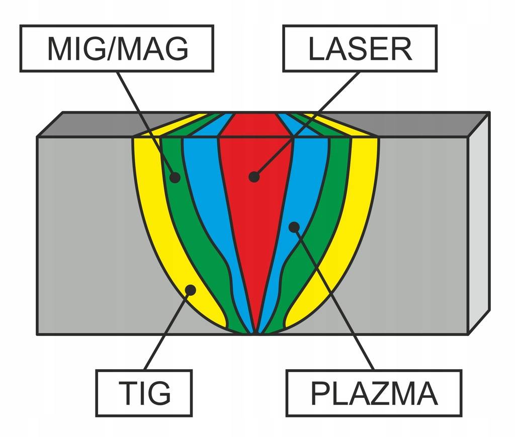 laser welder vs mig/tig/plazma