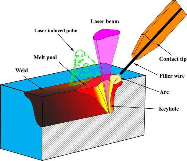 spawanie laserowe metali