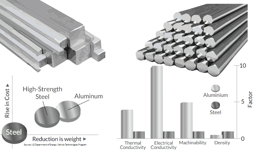 stal aluminium rama plotera cnc Stal czy aluminium jako rama plotera cnc?