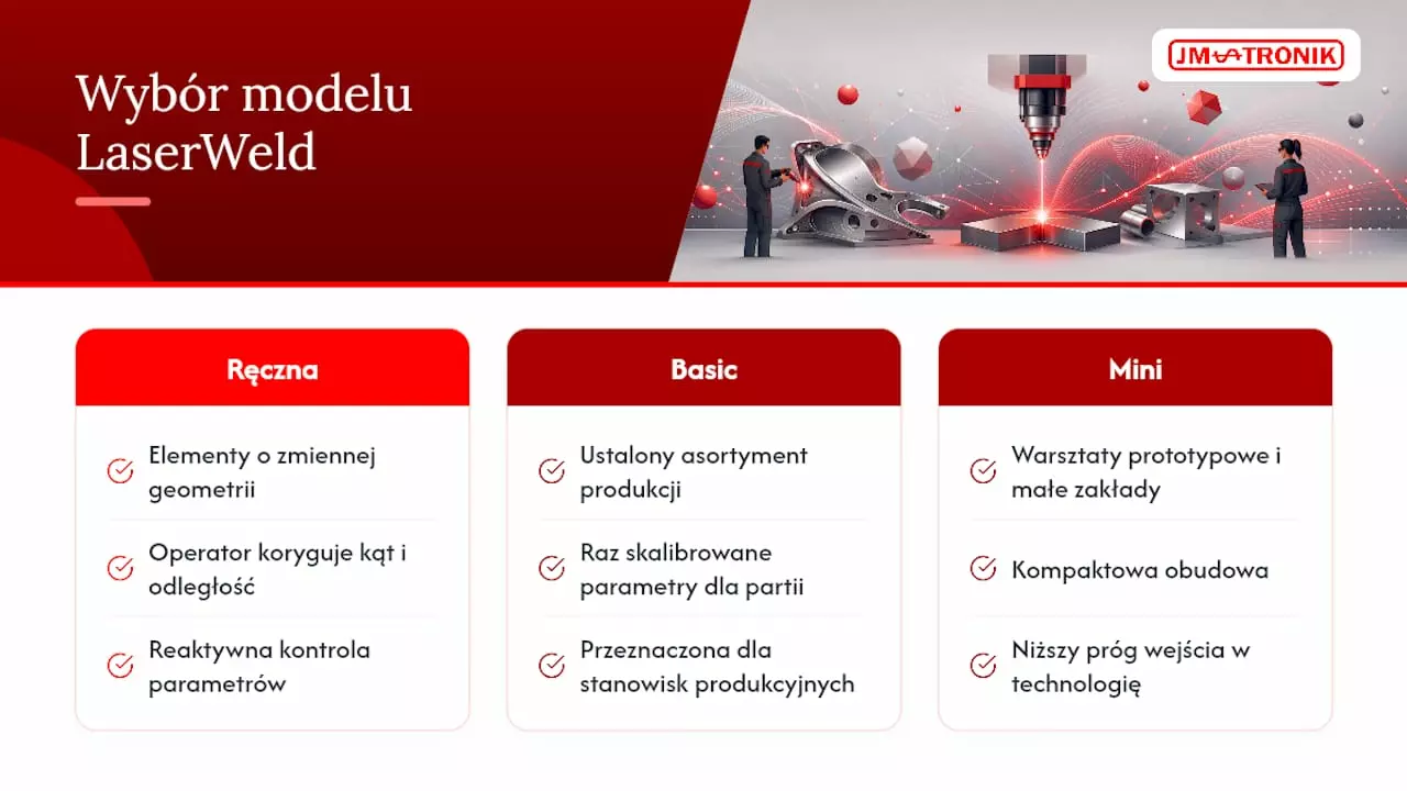 Seria LaserWeld od Jm-tronik: który model wybrać — overview diagram