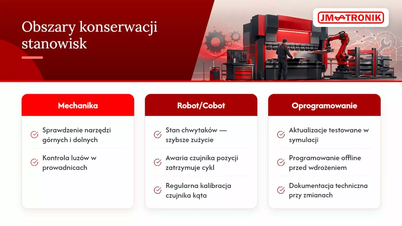Automatyzacja gięcia na prasie: od czego zacząć i co się naprawdę opłaca 3 Konserwacja i serwis zautomatyzowanych stanowisk gięcia — overview diagram