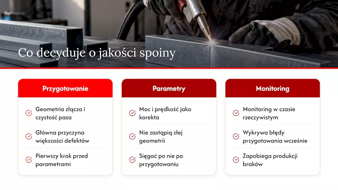 Spawanie ocynku laserem: jak uniknąć porowatości i odprysków 2 Co naprawdę decyduje o jakości spoiny na ocynku — overview diagram