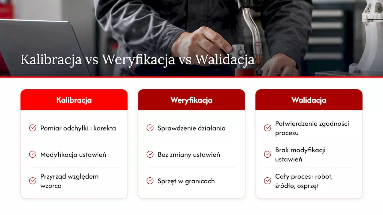 Kalibracja robota spawalniczego: praktyczny przewodnik dla inżynierów 2 Kalibracja, weryfikacja i walidacja robota