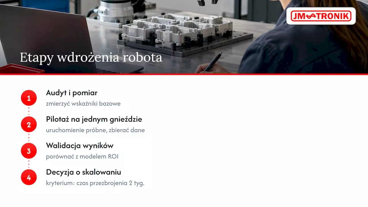 Robotyzacja krótkich serii: kiedy ma sens i jak ją wdrożyć 3 Cztery etapy wprowadzania robotyzacji w krótkich seriach