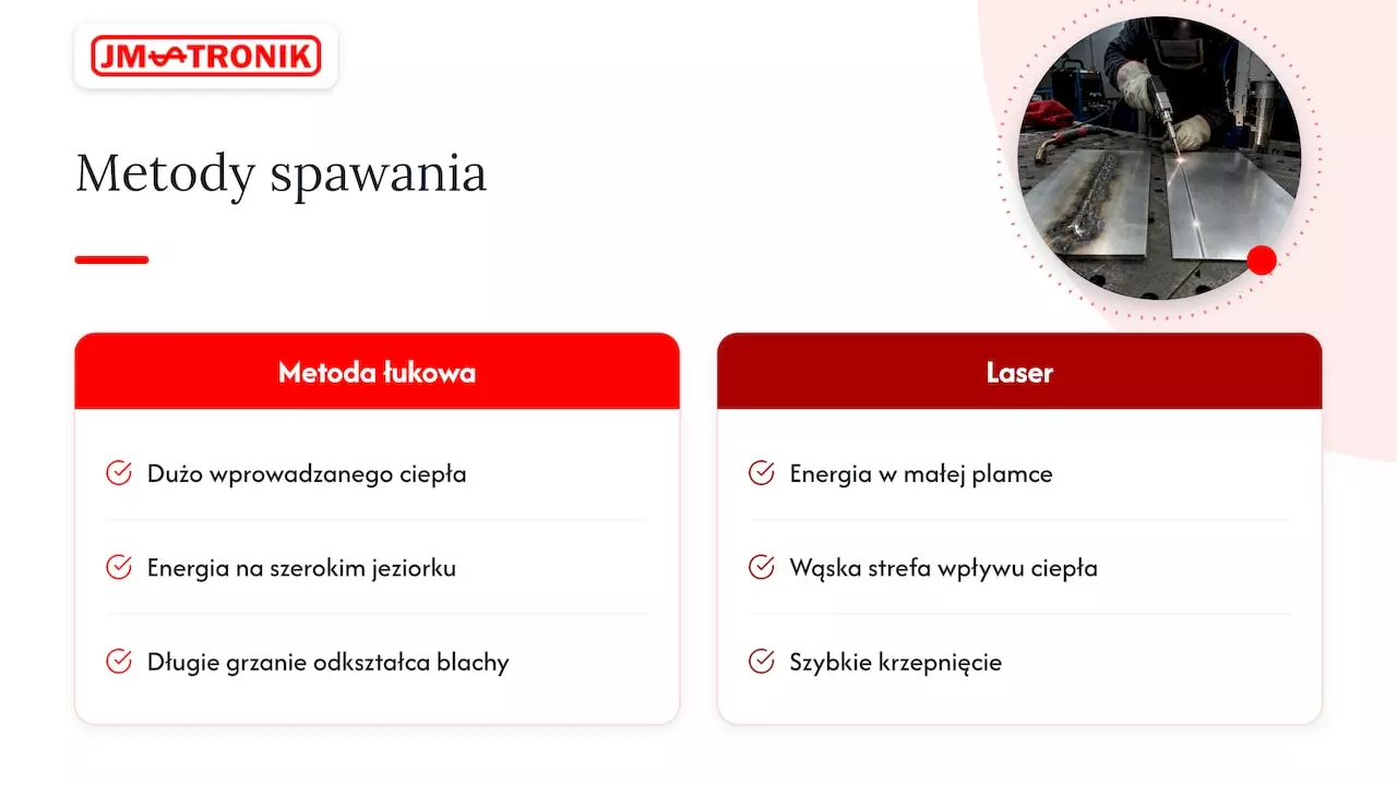 Spawanie laserowe stali nierdzewnej: krawędzie, gaz i parametry 2 Dlaczego laser i stal nierdzewna dobrze się rozumieją — overview diagram