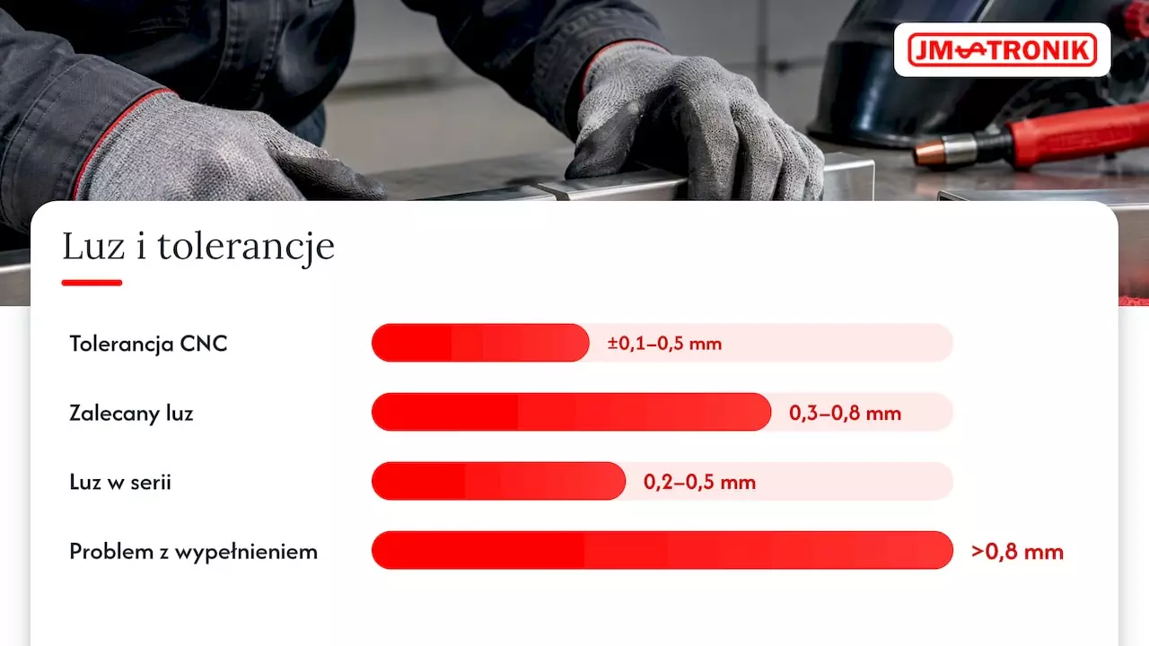 Spawanie laserowe stali nierdzewnej: krawędzie, gaz i parametry 3 Zakresy tolerancji cięcia i luzu montażowego
