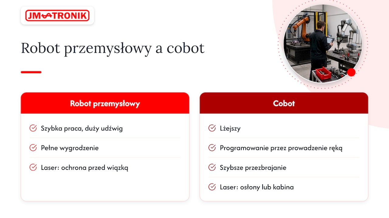 Integracja lasera z robotem: jak zbudować stanowisko, które działa 3 Porównanie robota przemysłowego i cobota