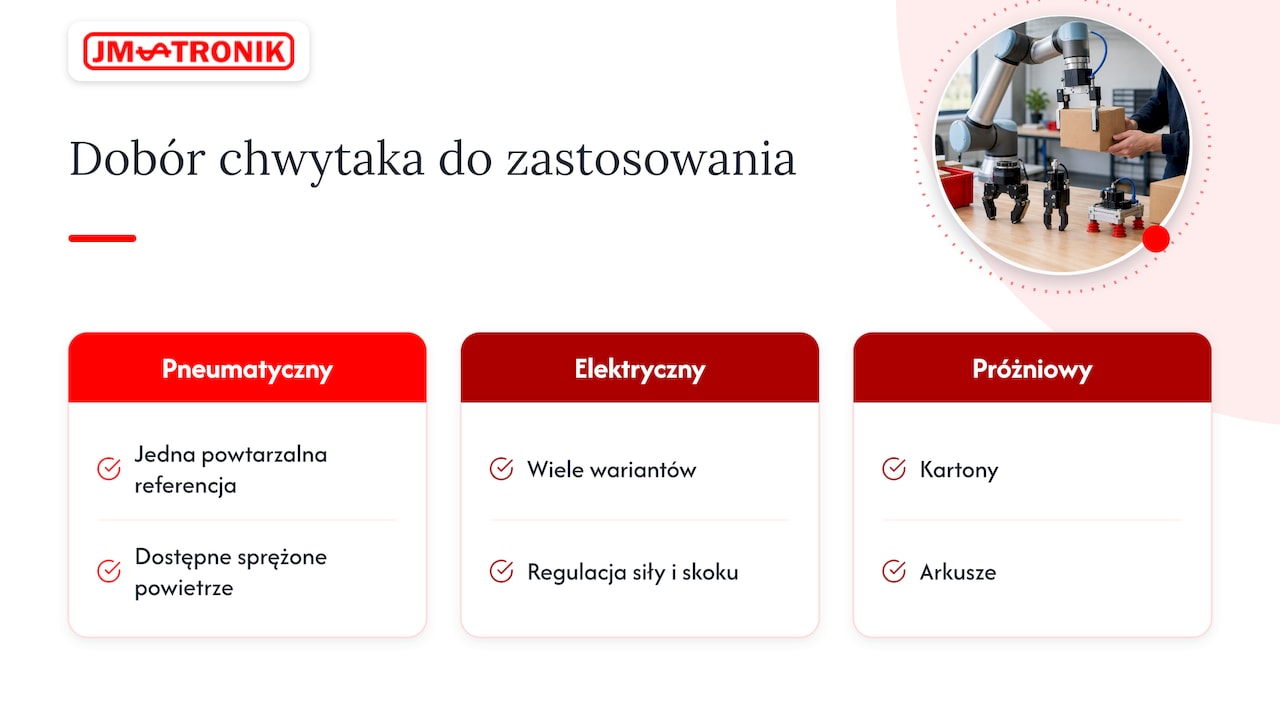 Dobór chwytaka do cobota: typy, obliczenia i testy przed startem 4 Porównanie trzech typów chwytaków do cobota