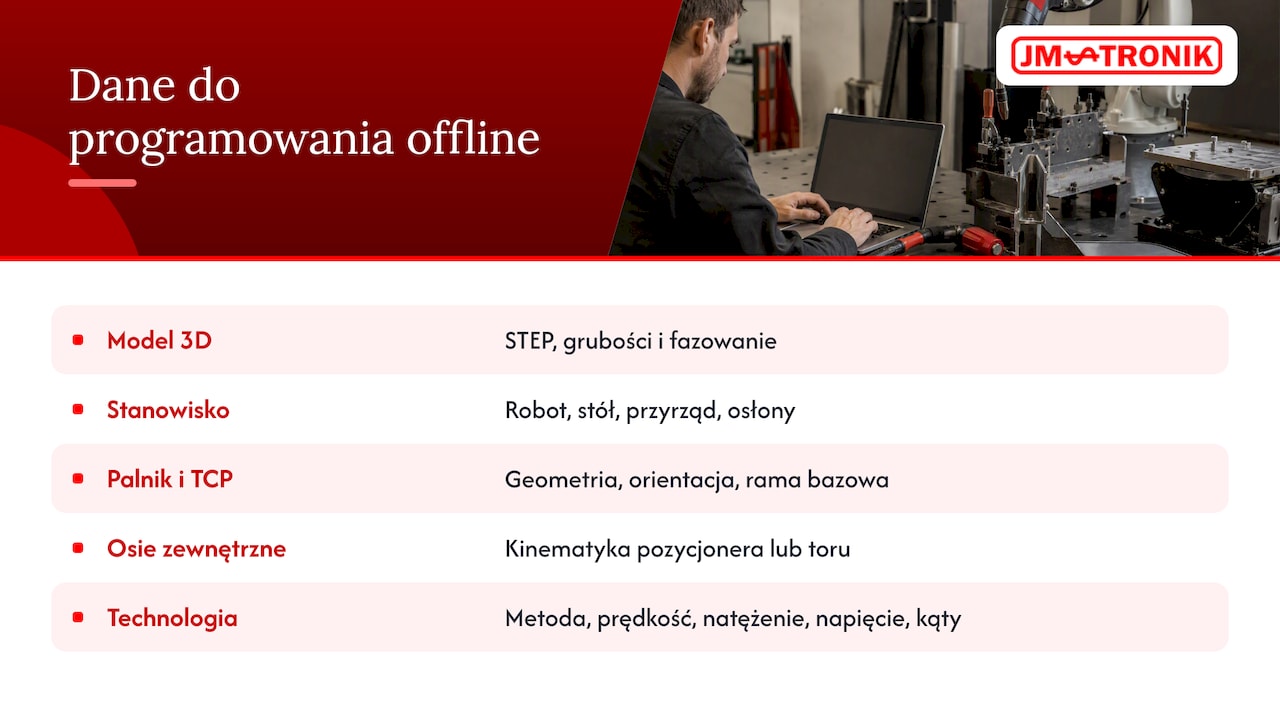 Programowanie offline robota spawalniczego: proces, dane i opłacalność 2 Pięć grup danych do programowania offline